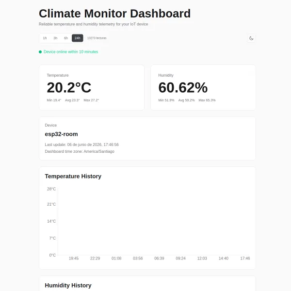 Captura de pantalla de Climate Dashboard