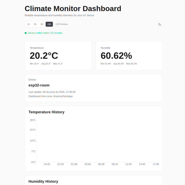 Climate Dashboard